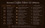 KERAM Coffee Filters Indian Style Small Drip Coffee Maker South Indian 150 ml 2 Cup Coffee Bar Accessories Madras Coffee Filter for Camping Hiking Reusable Permanent Slow Metal Filter